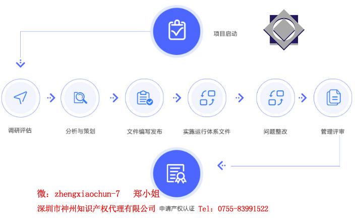 3個選擇深圳市兩化融合知識產(chǎn)權(quán)貫標(biāo)代理機構(gòu)小技巧！